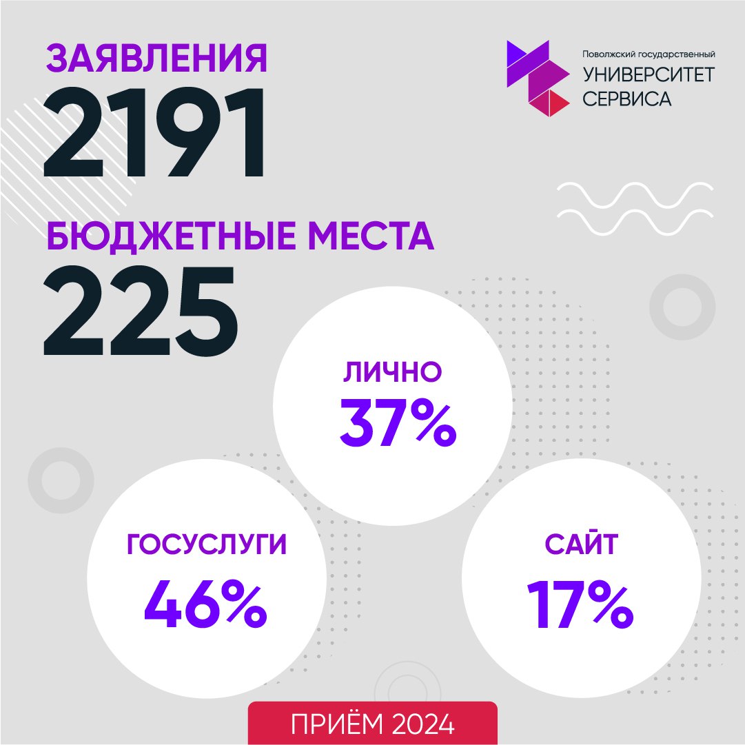Первые итоги приемной кампании Университета сервиса – 2024