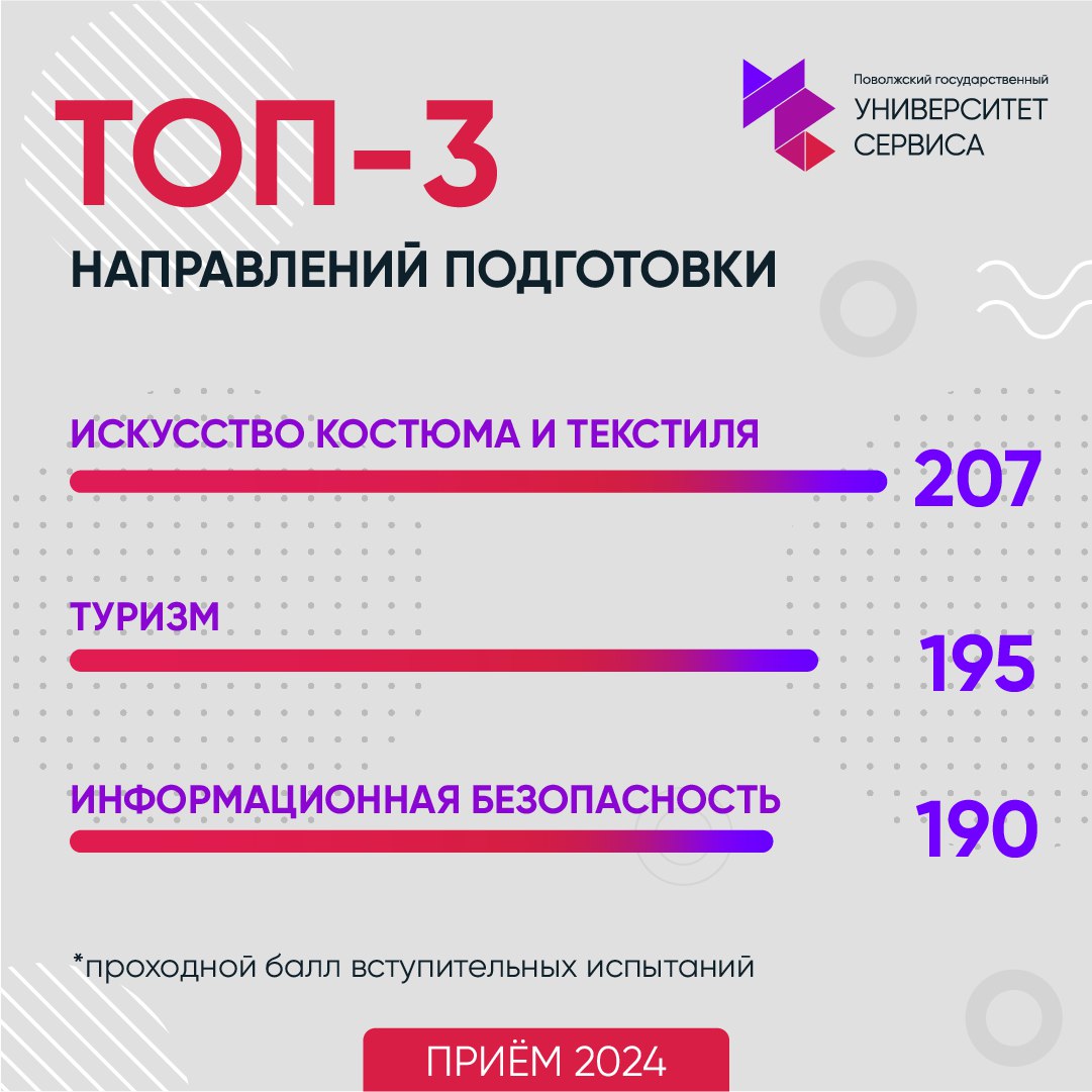 Первые итоги приемной кампании Университета сервиса – 2024