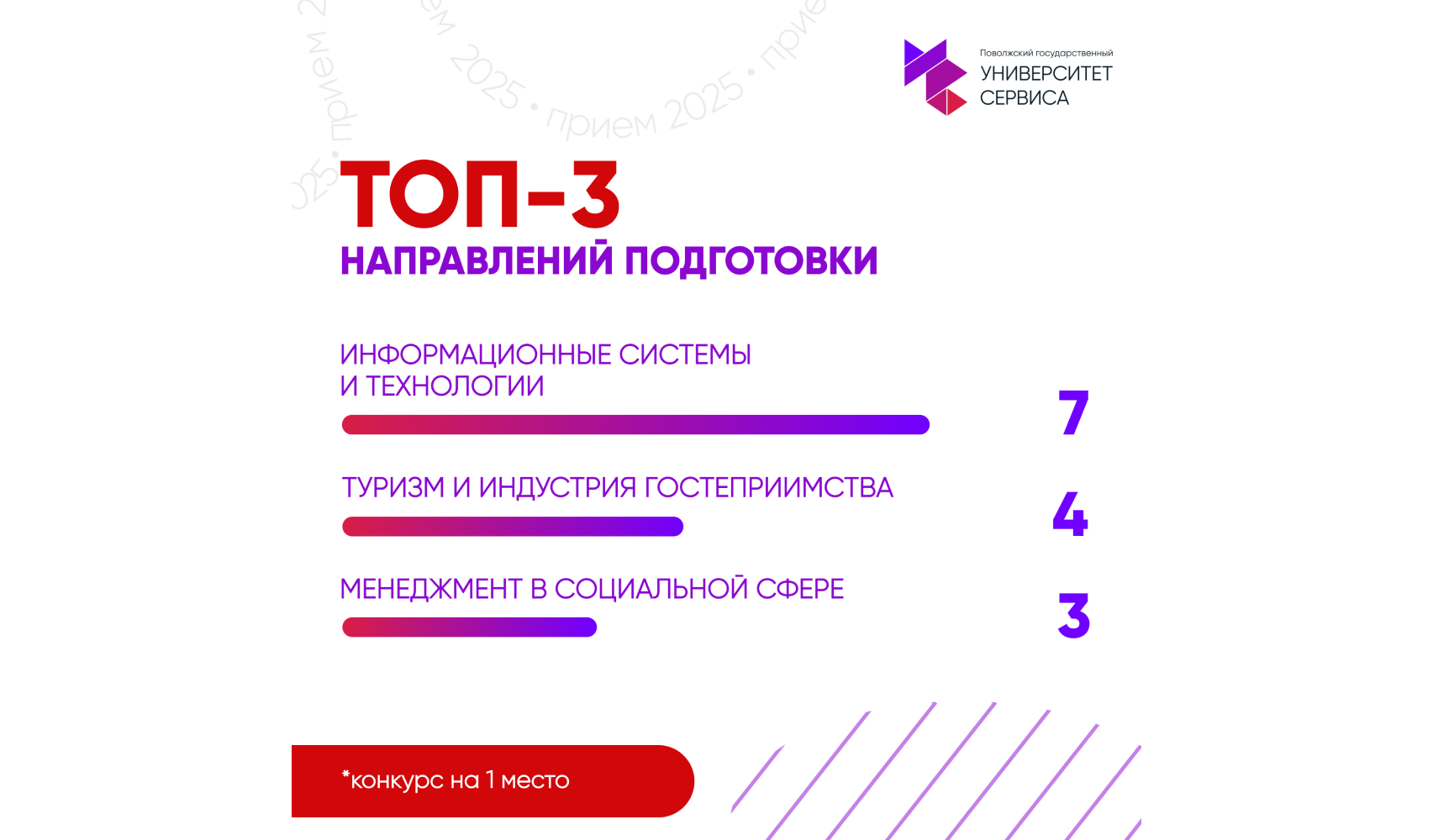 Первые итоги приемной кампании 2025 года