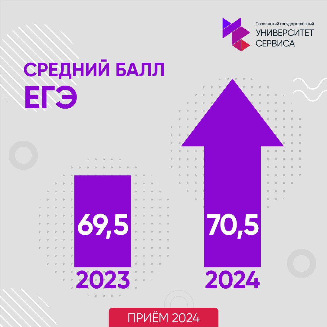 Первые итоги приемной кампании Университета сервиса – 2024