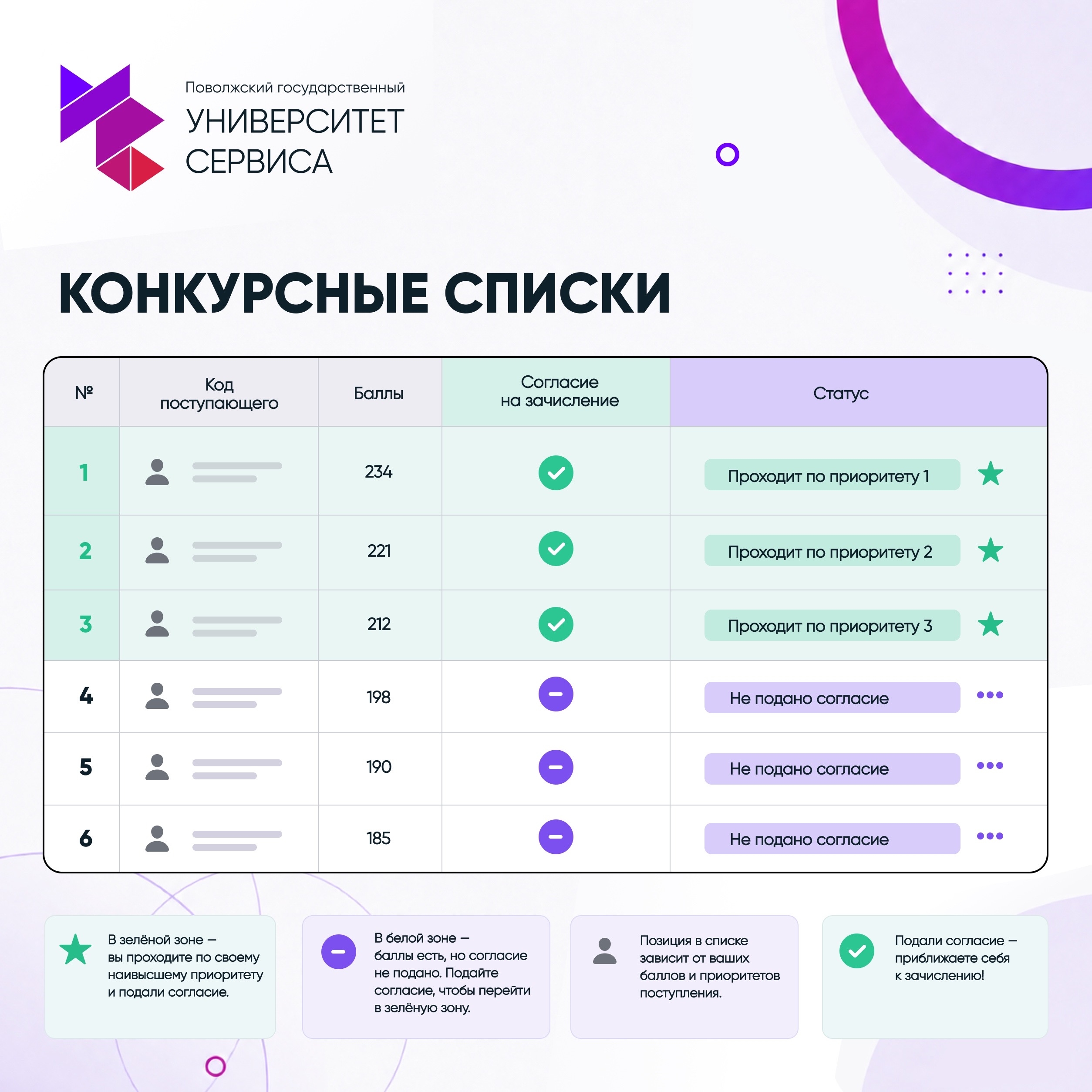 Как понимать конкурсные списки? Отвечаем на главный вопрос поступающего