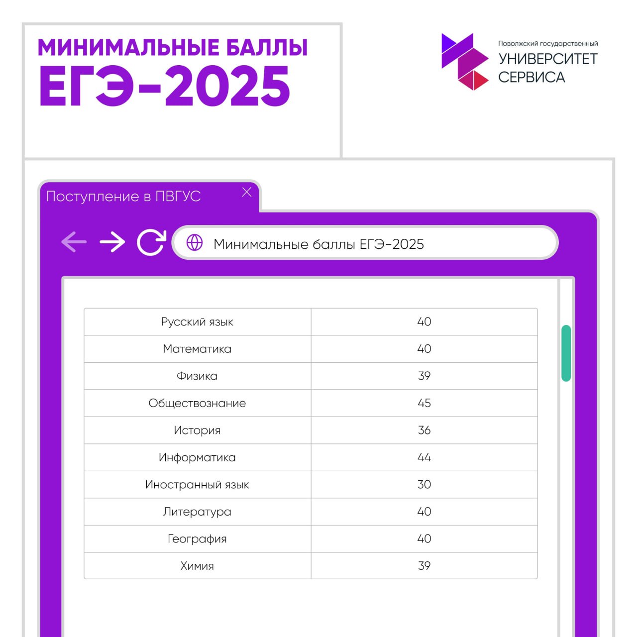 Минимальные баллы при поступлении
