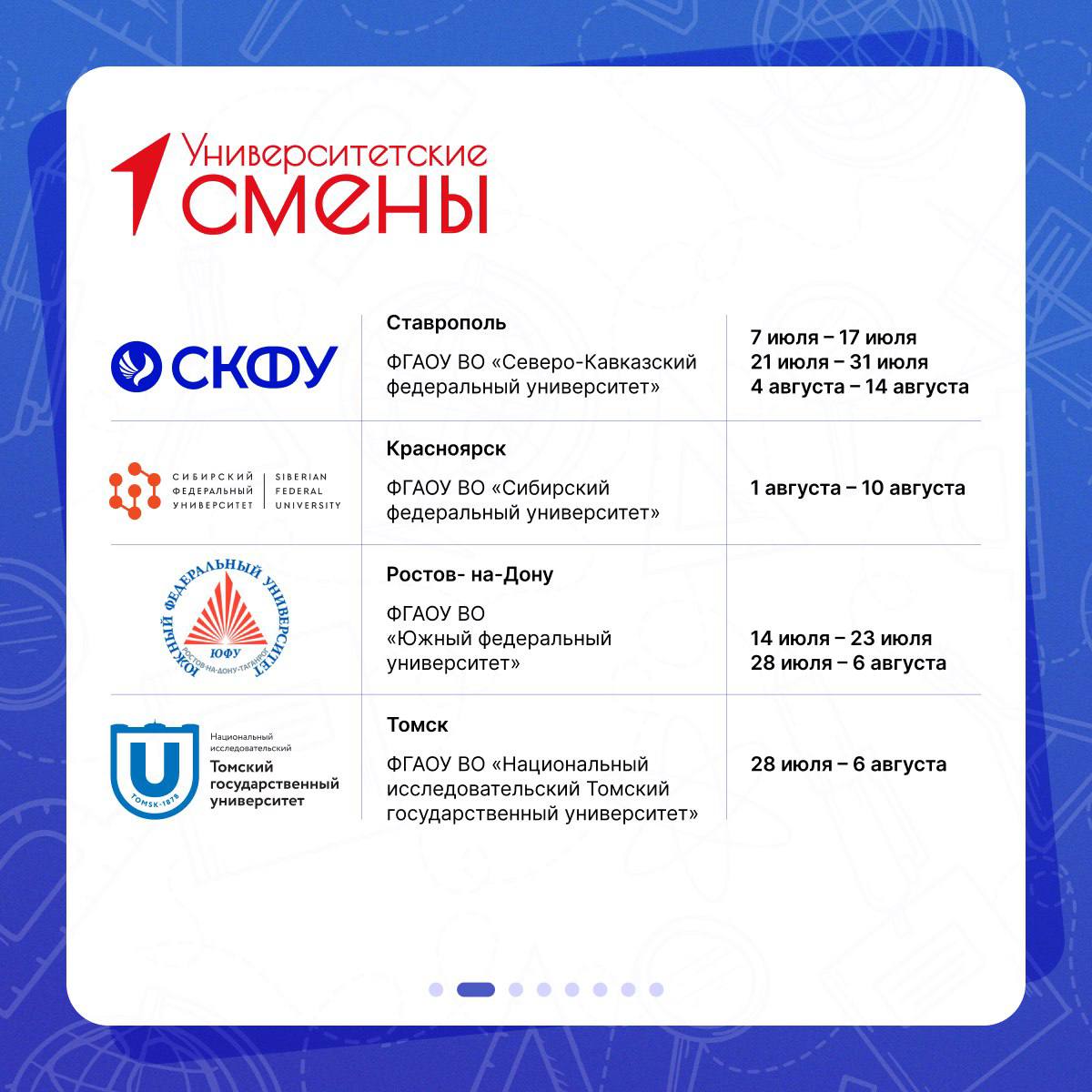 Движение Первых подвело итоги конкурса на участие в образовательно-туристских программах «Университетские смены»