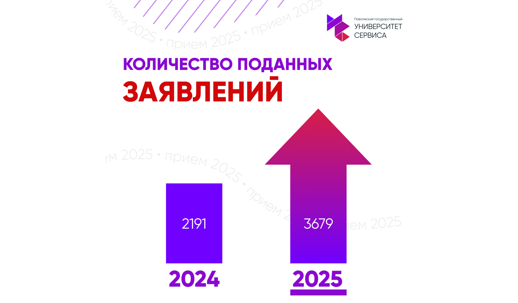 Первые итоги приемной кампании 2025 года