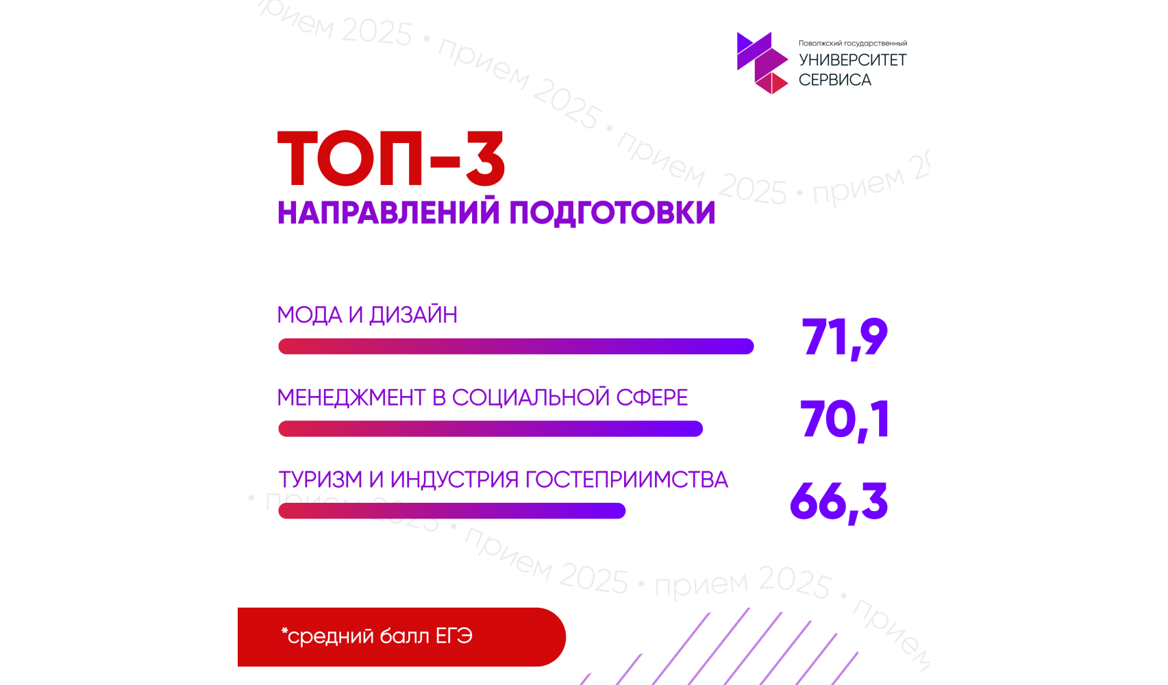Первые итоги приемной кампании 2025 года
