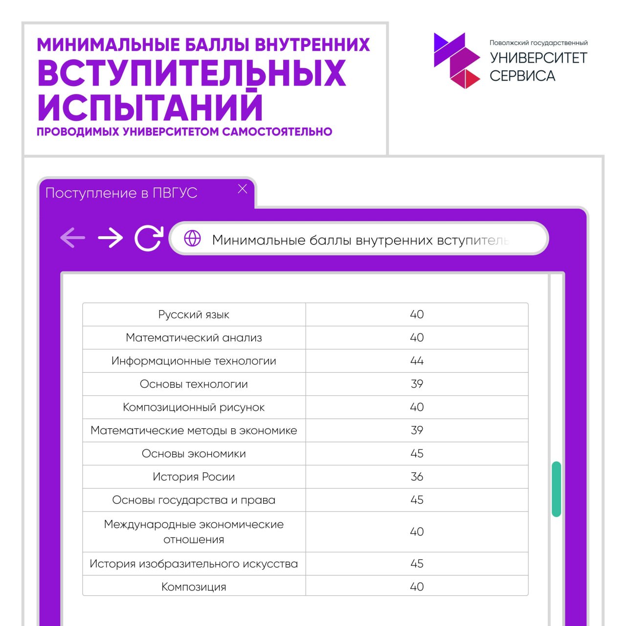 Минимальные баллы при поступлении